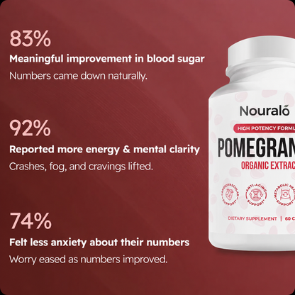 Organic Pomegranate Extract Capsules – Blood Sugar & Energy Support